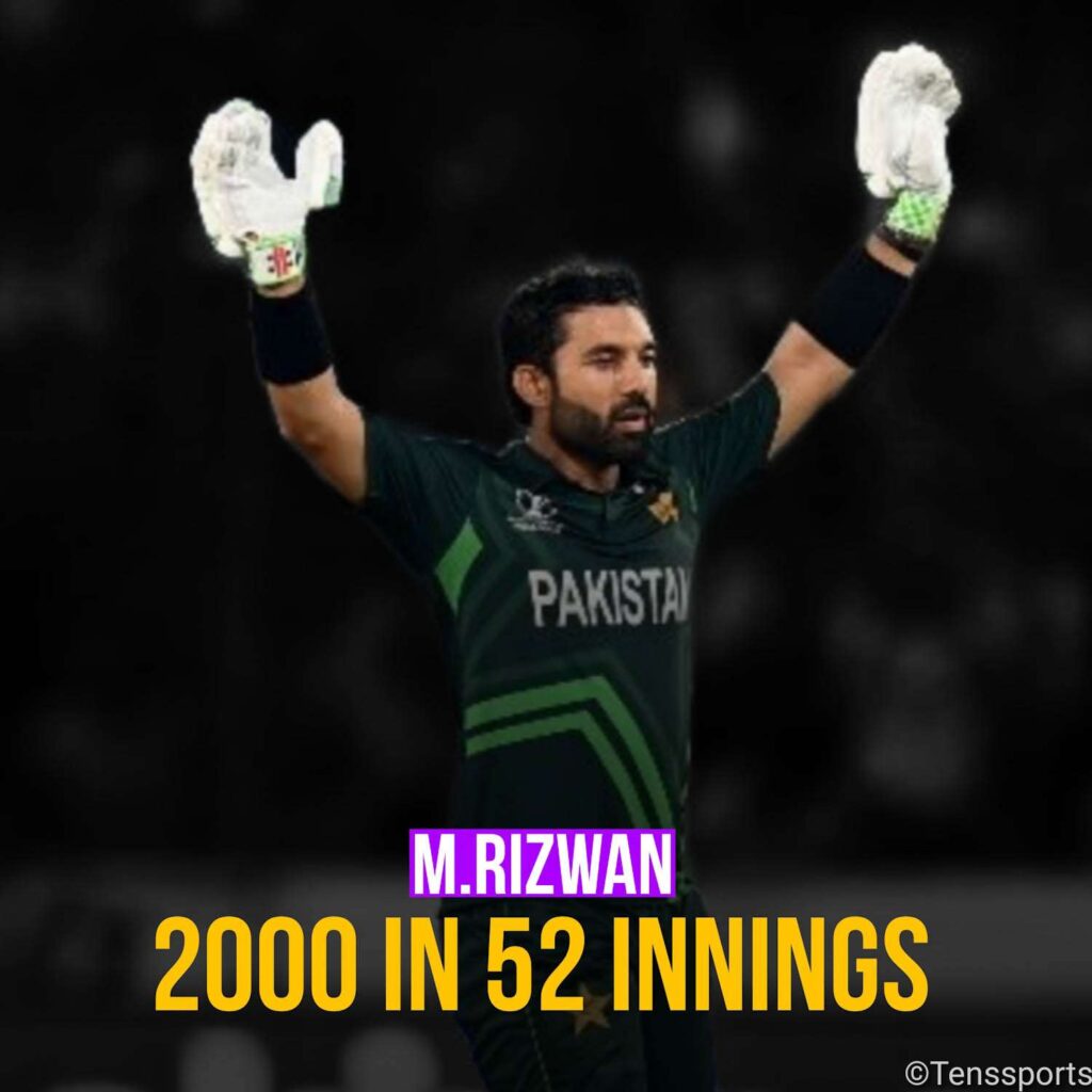 Fastest Batsmen to 2000 Runs in T20