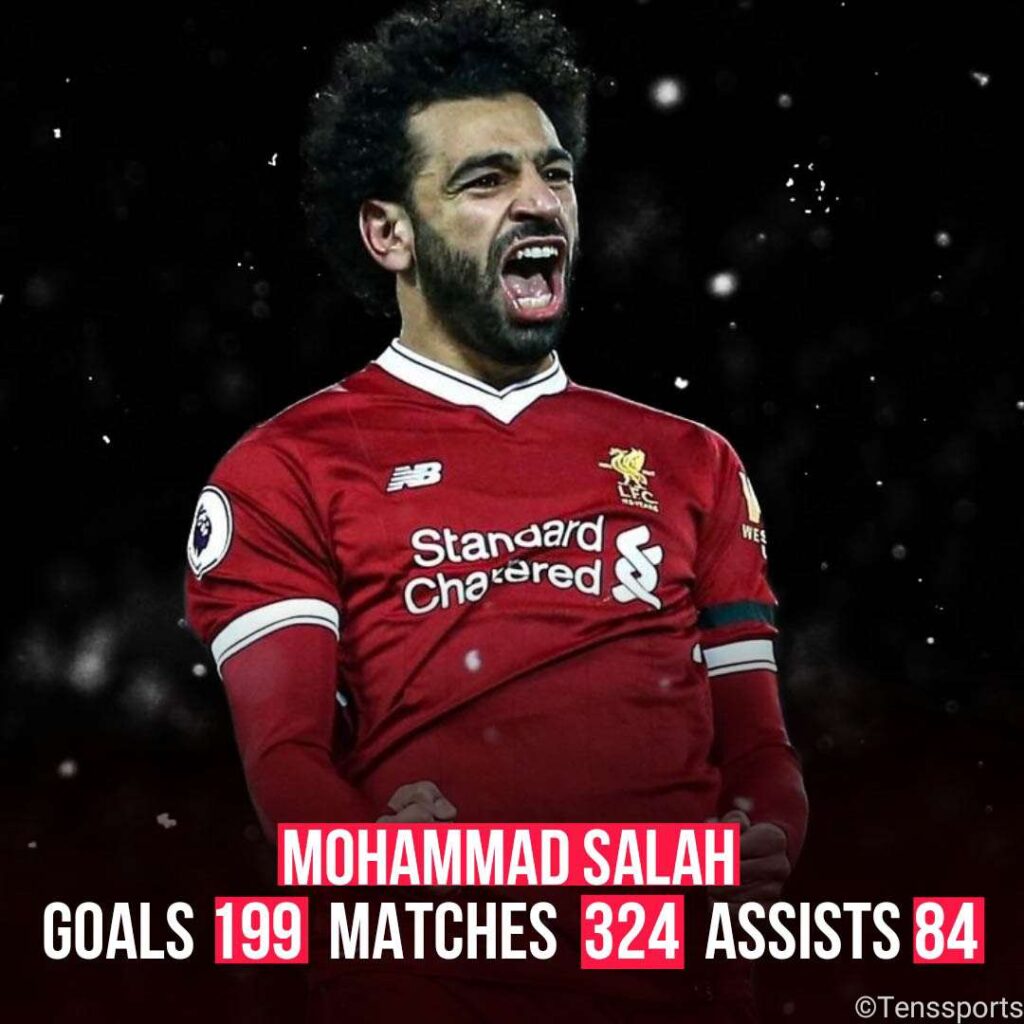 Mohammad Salah all goals in English Premier League 